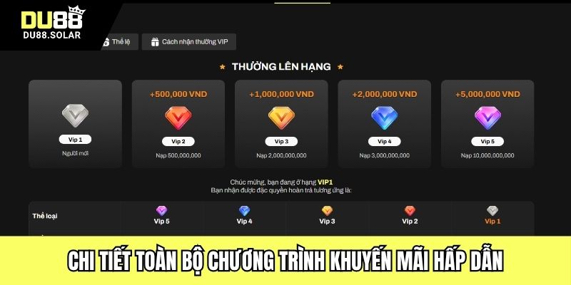 Chi tiết toàn bộ chương trình khuyến mãi hấp dẫn